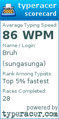 Scorecard for user sungasunga