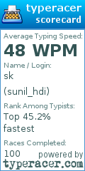 Scorecard for user sunil_hdi