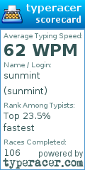 Scorecard for user sunmint