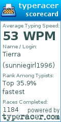 Scorecard for user sunniegirl1996