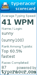 Scorecard for user sunny100
