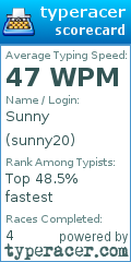 Scorecard for user sunny20