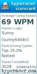 Scorecard for user sunny6464n