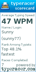 Scorecard for user sunny77