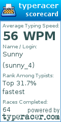 Scorecard for user sunny_4
