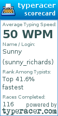 Scorecard for user sunny_richards