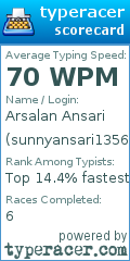 Scorecard for user sunnyansari1356