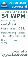 Scorecard for user sunnyinam531