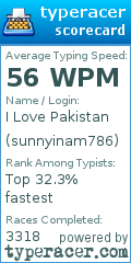 Scorecard for user sunnyinam786