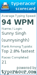 Scorecard for user sunnysinghh