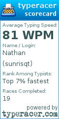 Scorecard for user sunrisqt