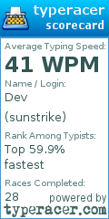 Scorecard for user sunstrike