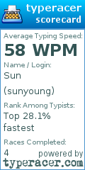 Scorecard for user sunyoung