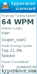 Scorecard for user super_ivan