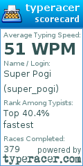 Scorecard for user super_pogi