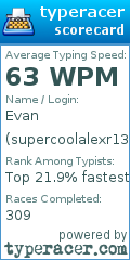 Scorecard for user supercoolalexr13