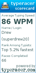 Scorecard for user superdrew20