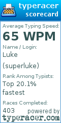 Scorecard for user superluke