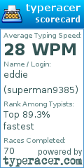 Scorecard for user superman9385