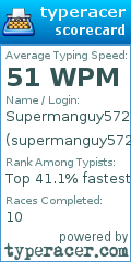 Scorecard for user supermanguy572