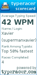 Scorecard for user supermanxavier