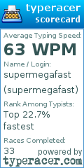Scorecard for user supermegafast
