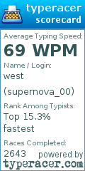 Scorecard for user supernova_00