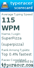 Scorecard for user superpizza
