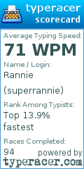 Scorecard for user superrannie