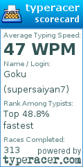Scorecard for user supersaiyan7