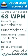 Scorecard for user supershekhar07