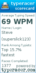 Scorecard for user superslick123
