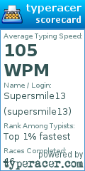 Scorecard for user supersmile13