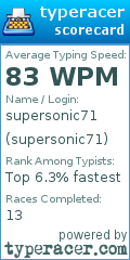Scorecard for user supersonic71