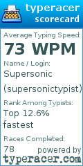 Scorecard for user supersonictypist