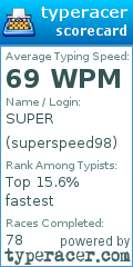 Scorecard for user superspeed98