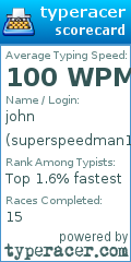 Scorecard for user superspeedman123