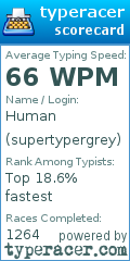 Scorecard for user supertypergrey