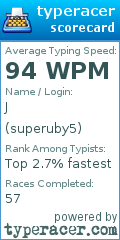 Scorecard for user superuby5