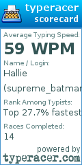 Scorecard for user supreme_batman