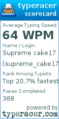 Scorecard for user supreme_cake17