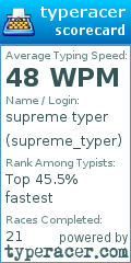 Scorecard for user supreme_typer