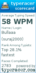 Scorecard for user suraj2000