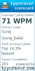 Scorecard for user suraj_bala