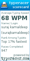 Scorecard for user surajkamaldeep