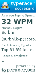 Scorecard for user surbhi.kvp@corp.com