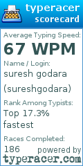 Scorecard for user sureshgodara