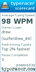 Scorecard for user surferdrew_84