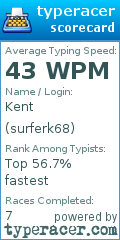 Scorecard for user surferk68