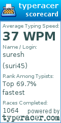 Scorecard for user suri45